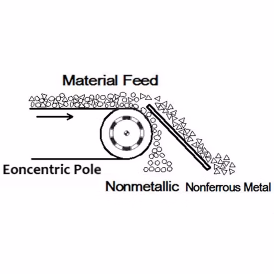 Сделано в Китае.  Завод по переработке твердых бытовых отходов JONO.  Сортировочная машина, дисковый сепаратор для органических бытовых отходов